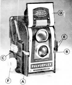 Ensign Ful-Vue camera